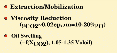 Extraction/Mobility, Viscosity Reduction, Oil Swelling