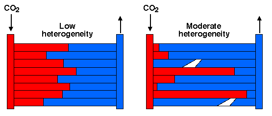 schematic of low and moderate reservoirs and movement of fluids