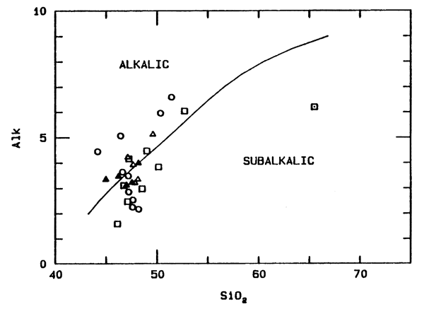 Alkali vs. Silica in basalts and gabbros.