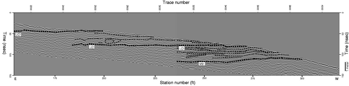 GPR data displayed in a profile, interpreted horizons shown on top of data.