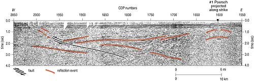 seismic section covers 56 miles, shows several reflection events