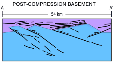 cross section covers 54 km