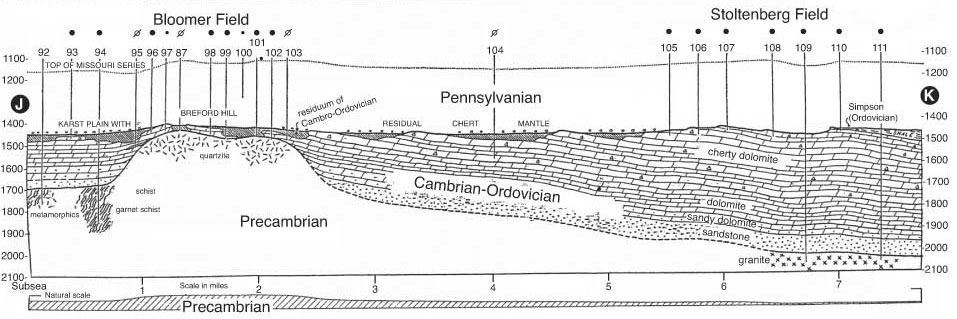 Cross section shows thinning of Cambrian-Ordovician underneath Bloomer field.