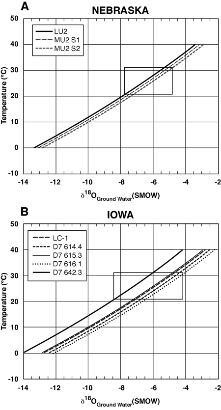 Temperature vs. delta 18 Oxygen values for Nebraska and Iowa samples .