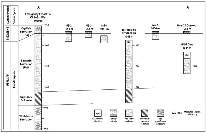 Composite cross section showing measured sections and subsurface data from nearby tests.