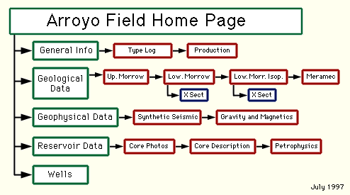 site map of Arroyo Field
