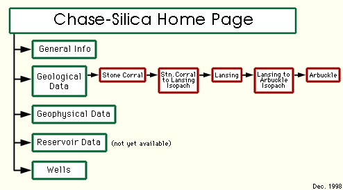 site map of Chase-Silica Field