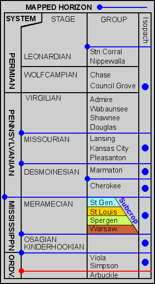 strat chart for navigation