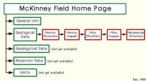site map of McKinney Field
