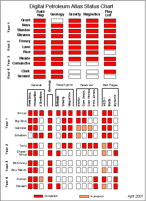 chart showing pages completed in red and in progress in pink