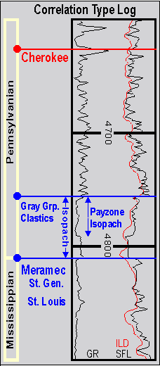 stratigraphy for navigation