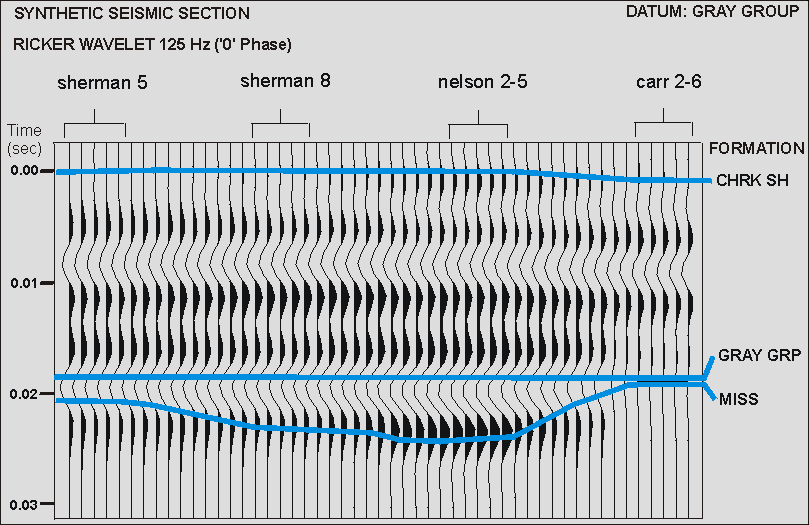 seismic section A, 125 hz