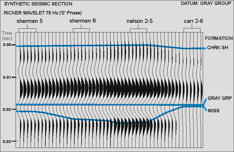 seismic section A, 75 hz