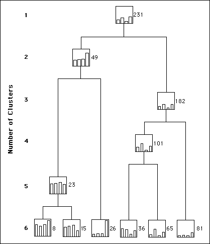 method tree figure