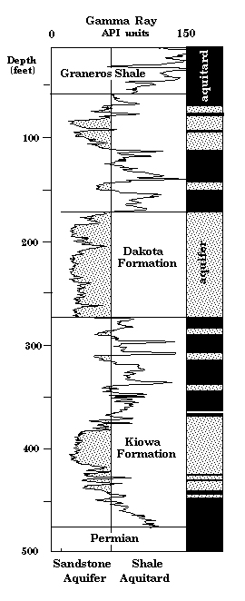 figure3