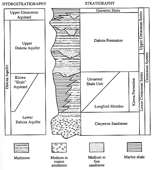 stratigraphic chart