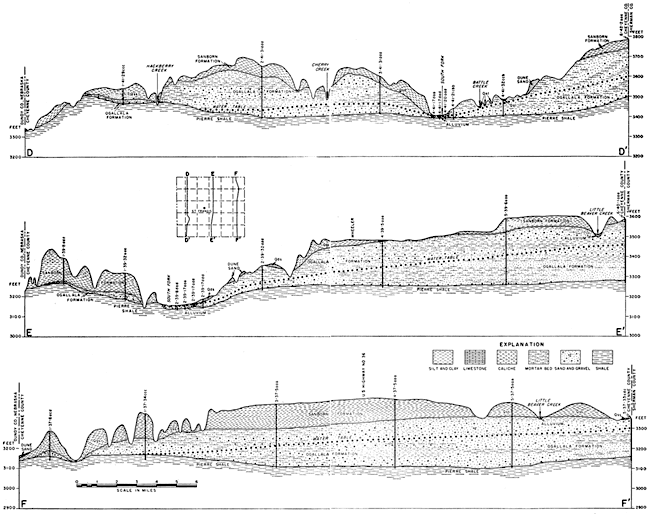 Three north-south cross sections; Ogallala thins from East to West; is thinner if not missing in northern part.
