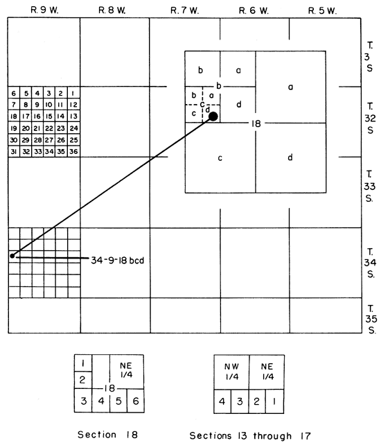 Letter designation goes from largest to smallest while quarter calls go from smallest to largest; thus 18bcd (a = NE, b = NW, c = SW, d = SE) is written as SE SW NW sec. 18.
