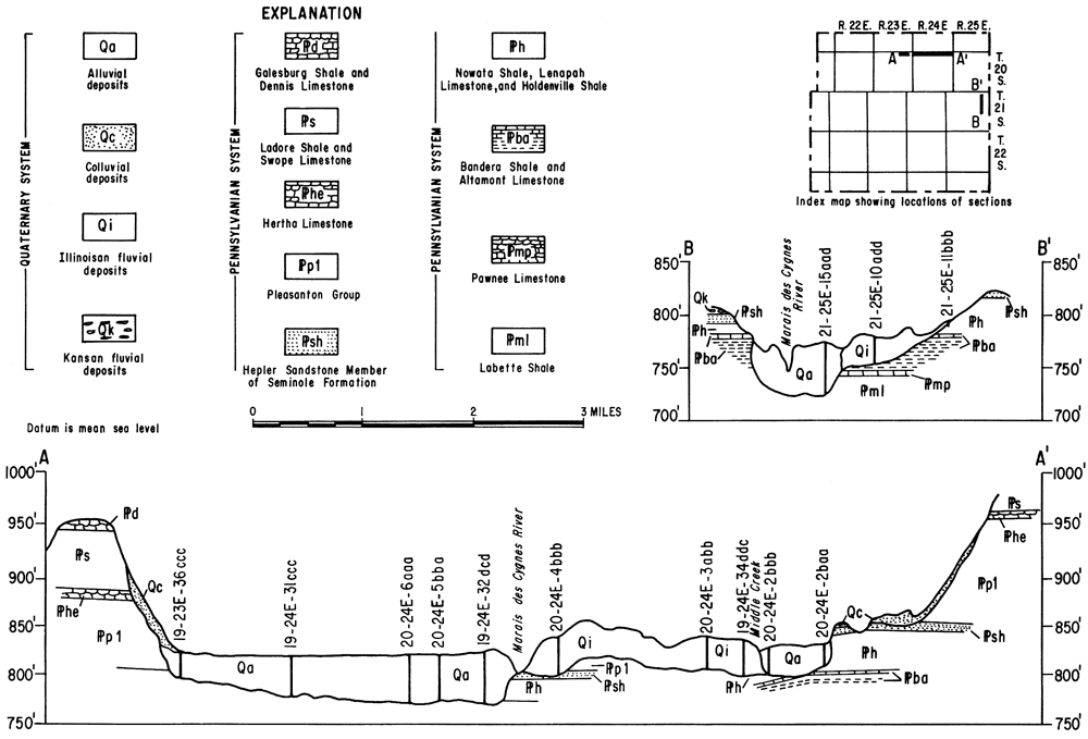 Two cross sections in NE Linn County.