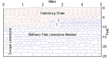 see text for description of outcrops