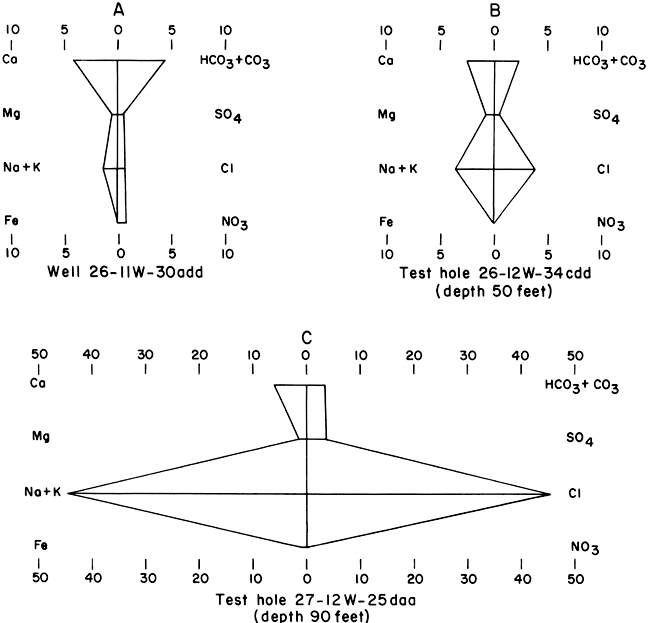 stiff diagram stiff diagram water analysis image collections how to stiff diagram stiff diagram water analysis image collections how to