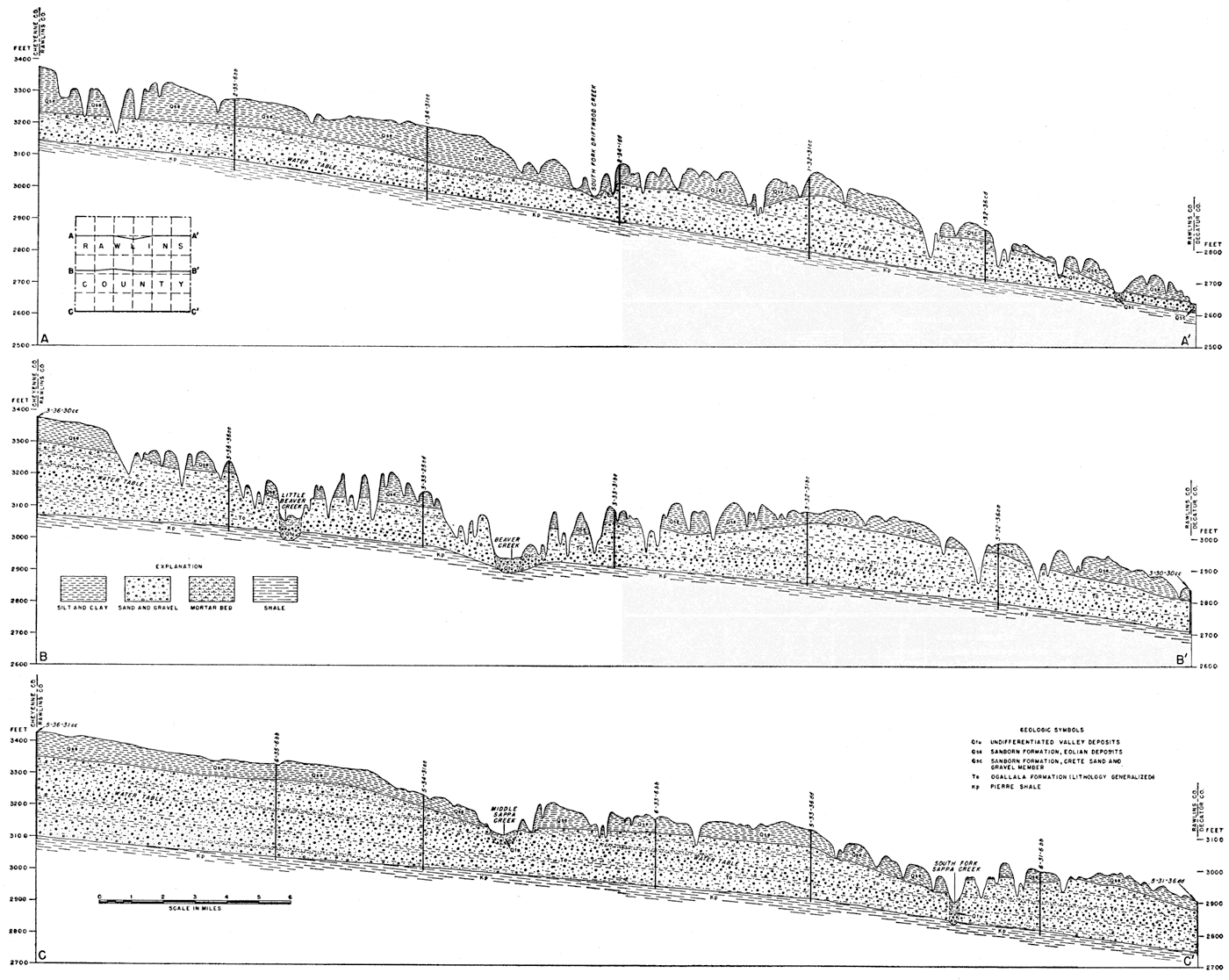 Three east-west cross sections; sand and gravel layers between top silt and clay and Pierre shale; sand and gravel consistent in thickness in east-west direction, thins from south to north.