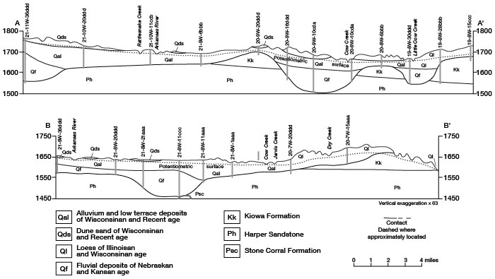 Two cross sections stretch from southwest to northeast.