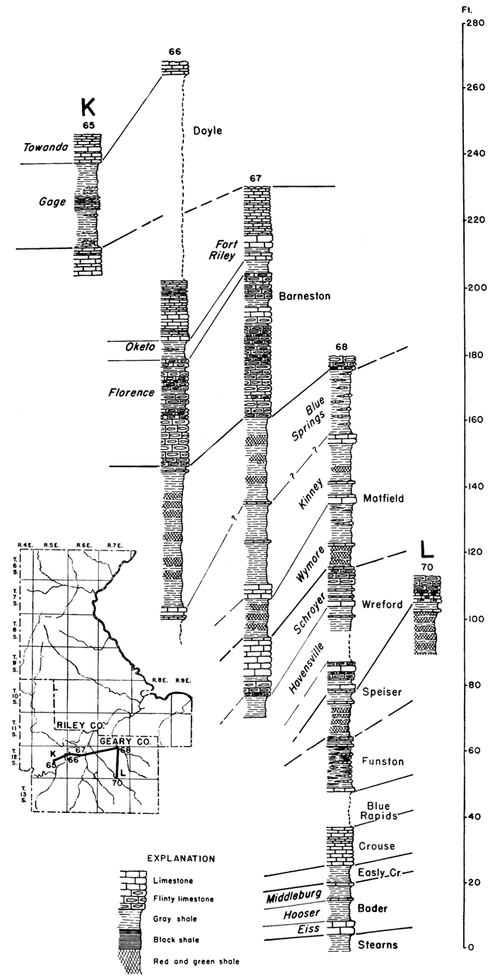 detailed columns