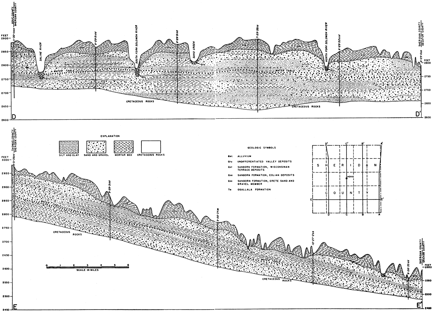 Two cross sections and an index map