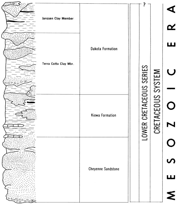 original version of Mesozoic chart, Lower Cretaceous