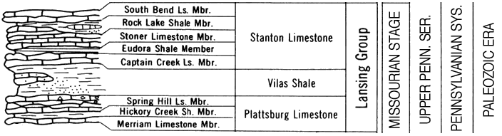 original version of Paleozoic chart, Lansing Group