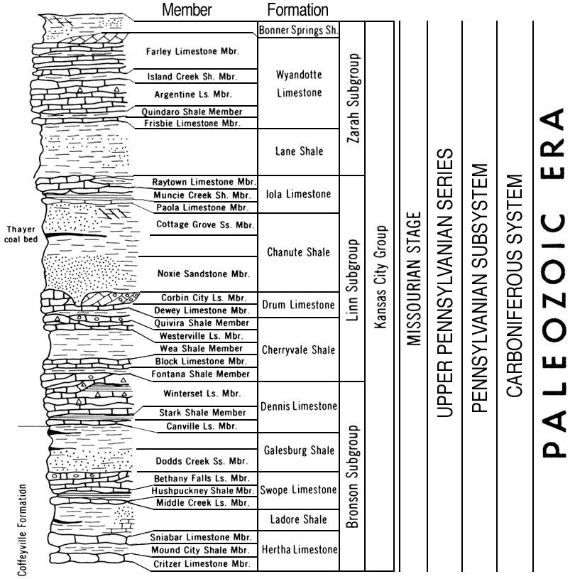 new version of Paleozoic chart, Kansas City Group