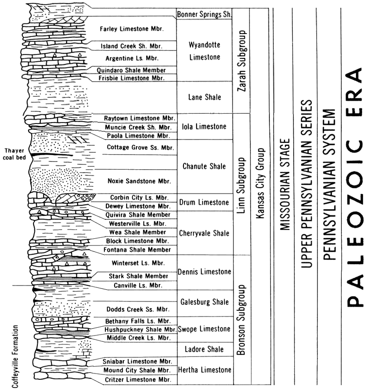 original version of Paleozoic chart, Kansas City Group