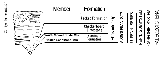 new version of Paleozoic chart, Pleasanton Group