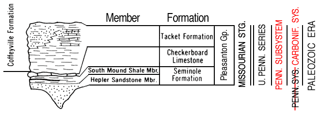 edited version of Paleozoic chart, Pleasanton Group