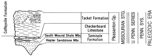 original version of Paleozoic chart, Pleasanton Group