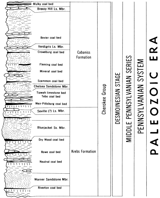 original version of Paleozoic chart, Cherokee Group