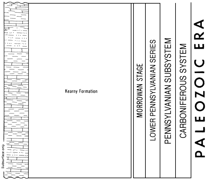 new version of Paleozoic chart, Morrowan Stage