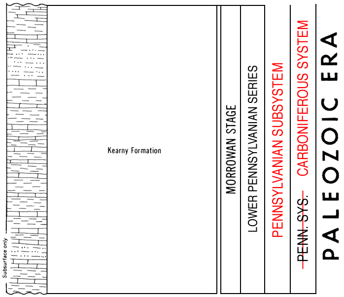 edited version of Paleozoic chart, Morrowan Stage
