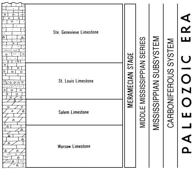 new version of Paleozoic chart, Meramecian Stage