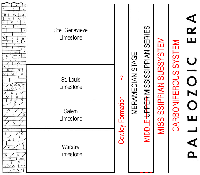 edited version of Paleozoic chart, Meramecian Stage