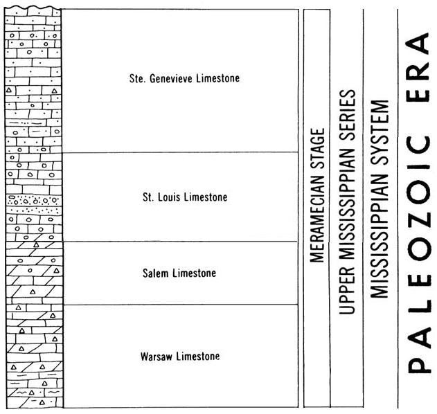 original version of Paleozoic chart, Meramecian Stage