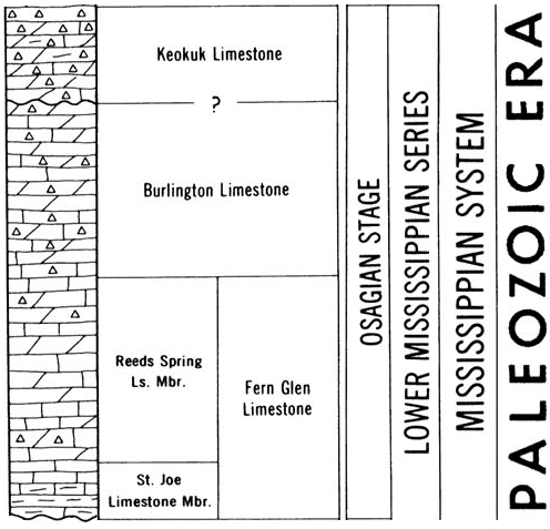 original version of Paleozoic chart, Osagian Stage