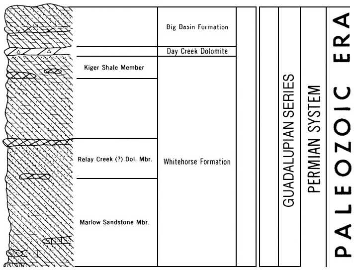 Current version of Paleozoic chart, Upper Permian