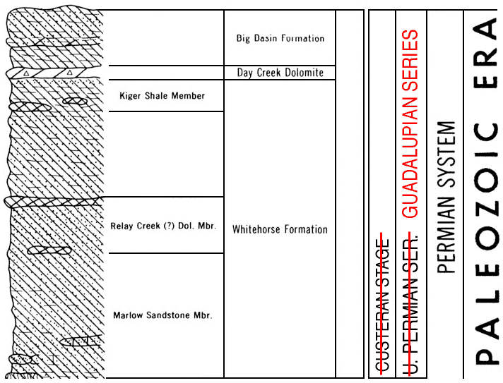 marked-up version of Paleozoic chart, Upper Permian