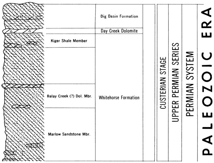 original version of Paleozoic chart, Upper Permian