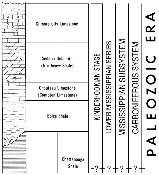 new version of Paleozoic chart, Kinderhookian Stage