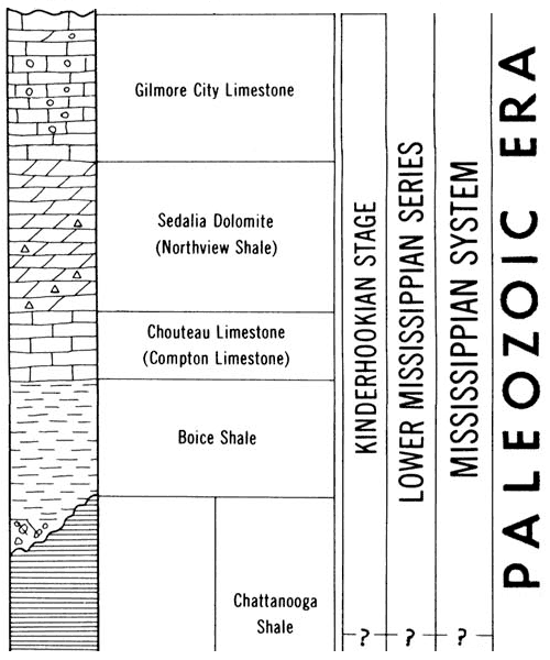 original version of Paleozoic chart, Kinderhookian Stage