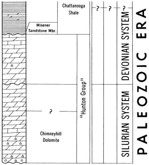 original version of Paleozoic chart, Devonian and Silurian Systems