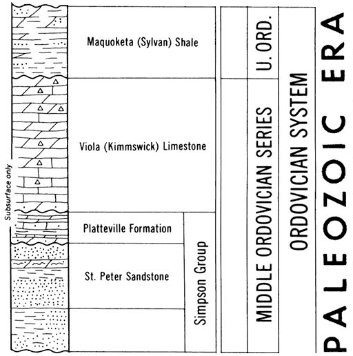 original version of Paleozoic chart, Upper and Middle Ordovician Series